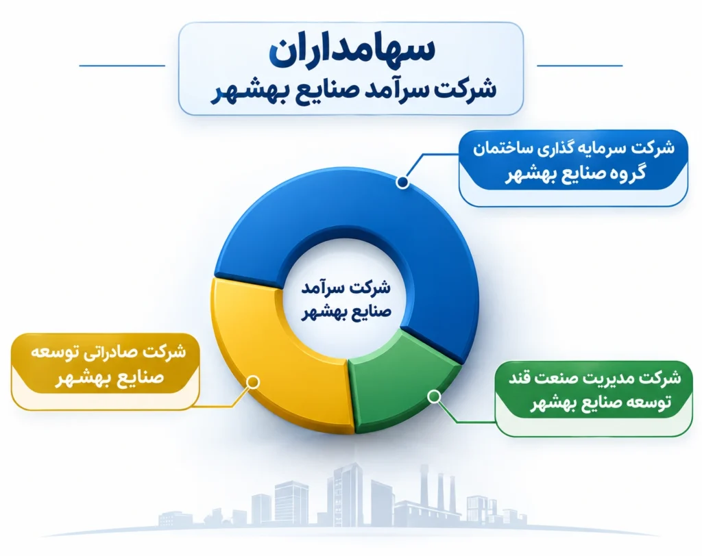 سهامداران سرآمد صنایع بهشهر